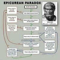 Epicrueanparadox