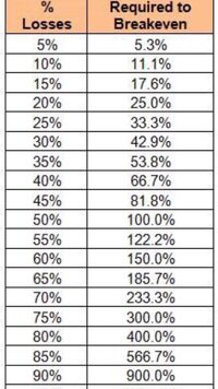 recoup.losses.percentages.jpg