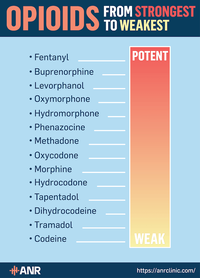 opioidstrength.png