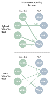 ethnic-preferences2_custom-df00d0c924fecb9a289cb9261cce7f200e9c1c9d.png