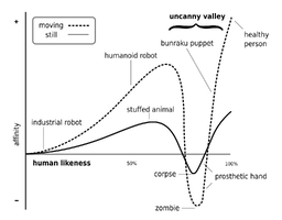 Mori_Uncanny_Valley.svg (1).png