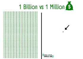 1 Billion vs 1 Million Visual