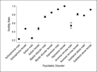 mental-illness-and-sexual-market-chart (2).png