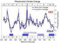 Phanerozoic_Climate_Change.png