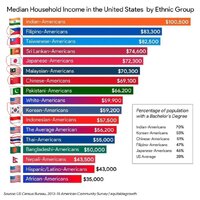 median-household-income-in-the-usa-by-ethnicity-v0-txdnyihsukla1.jpg