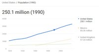 USA population