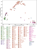 PCA_of_Kashmiri_and_other_populations.PNG