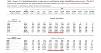 Ushealthoutlook populationcharacteristics race