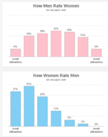 6-least-attractive-27-least-attractive-how-men-rate-women-9666472.png