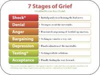 new-understanding-the-stages-of-grief-1.png