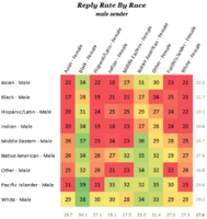 reply-rate-by-race-graph.png