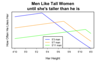 5-men-liking-women.png