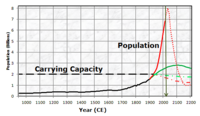 Carrying capacity