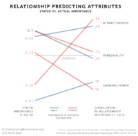 sexinesschart.gif