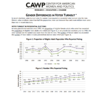 Votingturnout