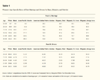 Screenshot 2018 08 13 The Growing Racial and Ethnic Divide in U S Marriage Patterns