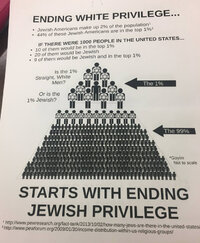 44 percent of American jews are in the top 1 per cent