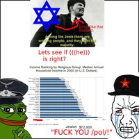 Income of the jews