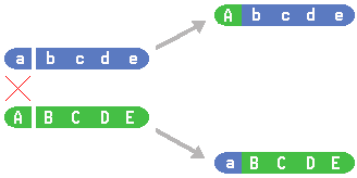recombination.gif