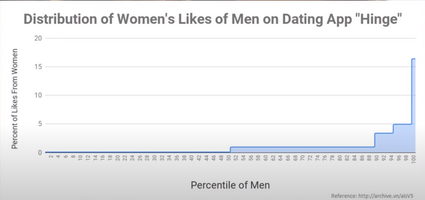 like distribution.png