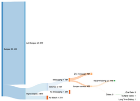 Tinder data