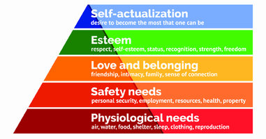 Maslows Hierarchy of Needs