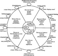 buddhist-wheel-of-life-template-download-97-best-wheel-of-life-ac298c280-images-on-pinterest-o...jpg