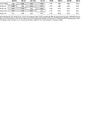 Correlations-between-the-Wechsler-Intelligence-Scale-for-Children-4th-ed-WISC-IV.png