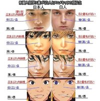 AandB