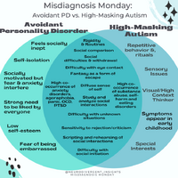 Autism+vs.+Avoidant+Personality+Disorder.png