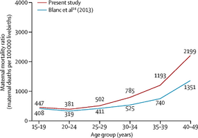 MaternalMortality