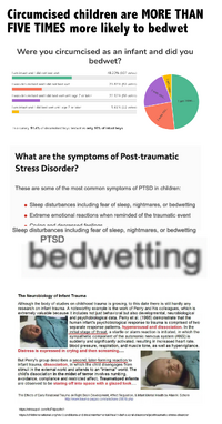 Bedwetting