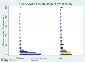 Distribution of partners by sex copy w640