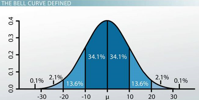 BellCurve