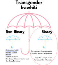 UmbrellaLeft