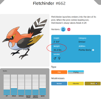 FletchinderWeight