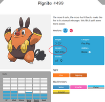 PigniteWeight
