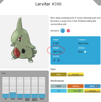 LarvitarWeight