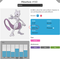 MewtwoWeight