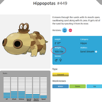 HippopotasWeight