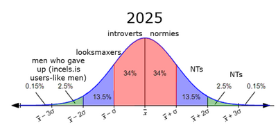 2025