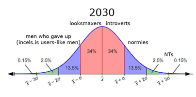 2030