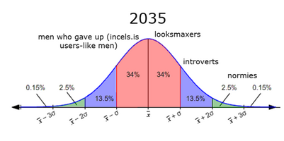 2035