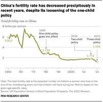 Ft 2022125 china population 02