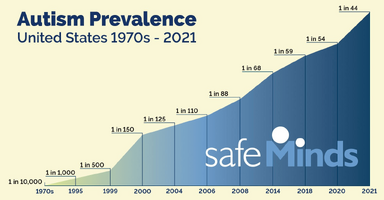 Safe Minds Autism Prevalence 2021 feature Safe Minds Autism Prevalence 2021 feature