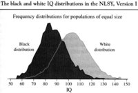 20060122 multiracialists are crazy part 3 iq graph racial