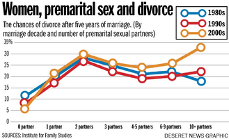 Premarital