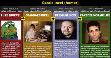 Escala incel humor