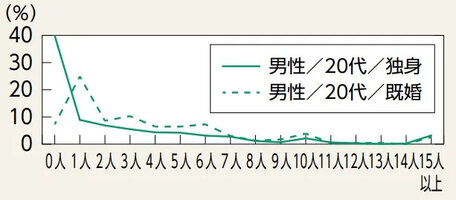 Stats_Jap1.jpg