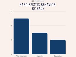 Narcissist-Statistics-by-Race.jpg